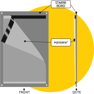 PosterFix® Plus-Serie - Diagramm